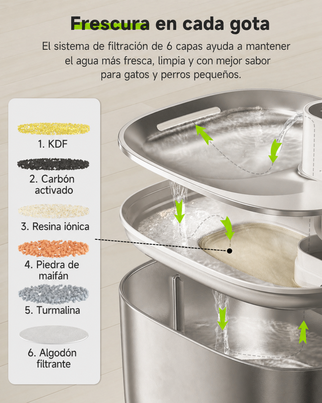 Fuente de agua para mascotas con sistema de filtración de 6 capas para mantener el agua más limpia